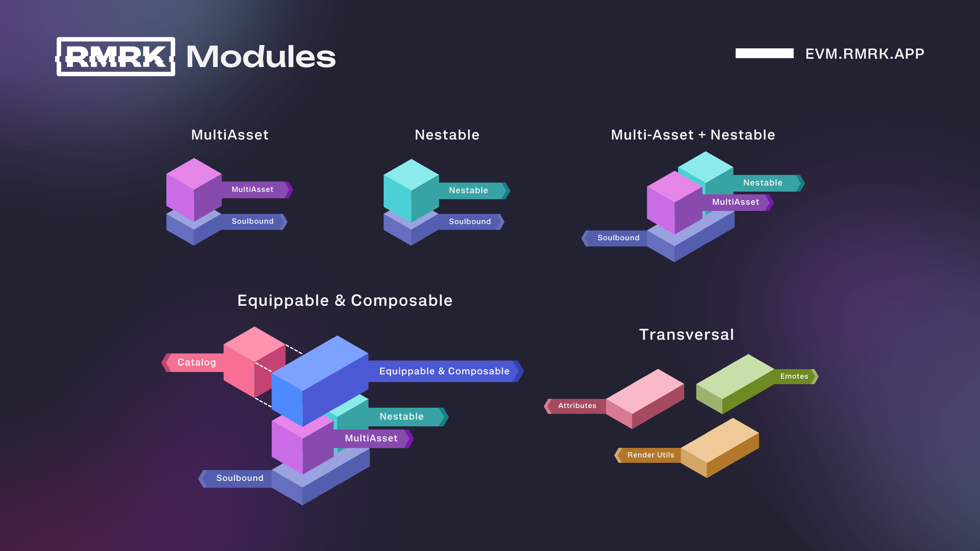 RMRK Modules