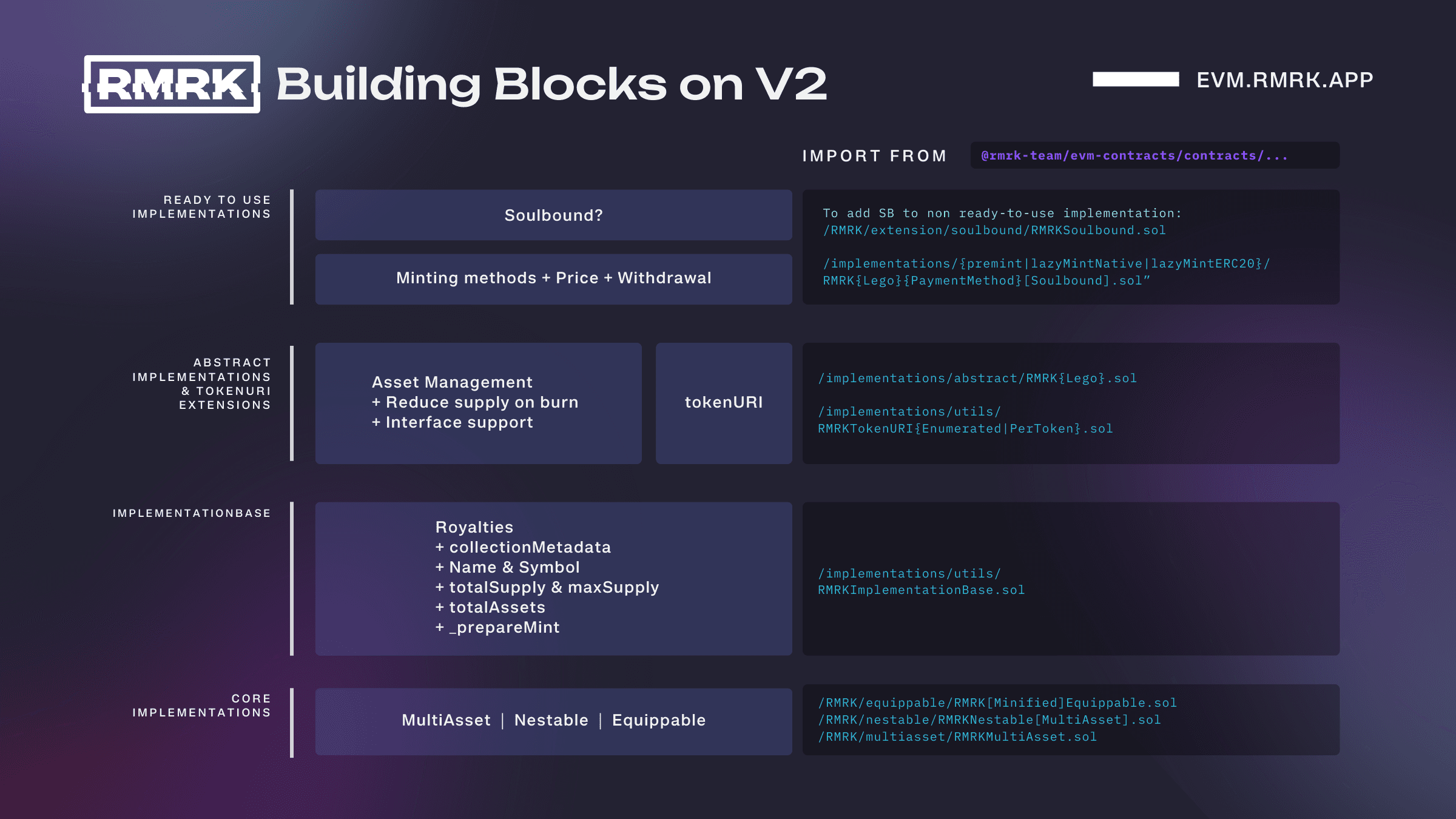 RMRK Package Building Blocks